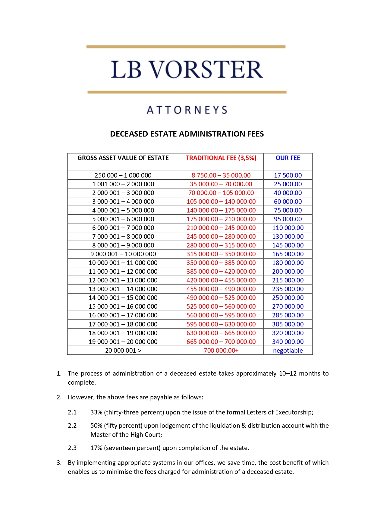 Deceased Estates LB Vorster Attorneys
